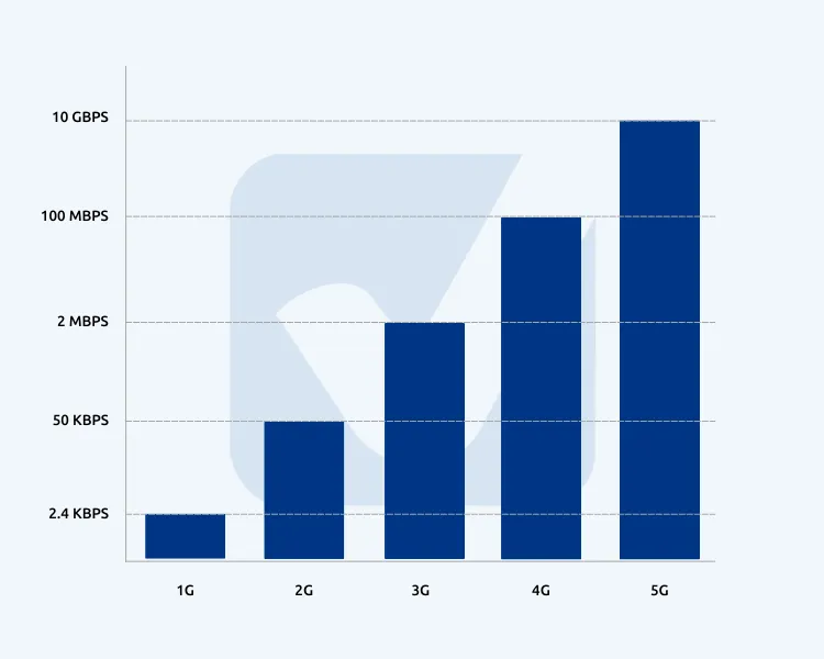 mobile speed comparison