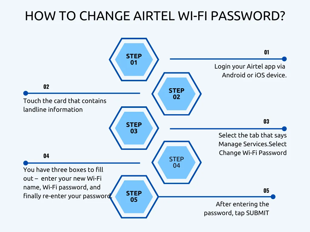 how to change Airtel wi-fi password/